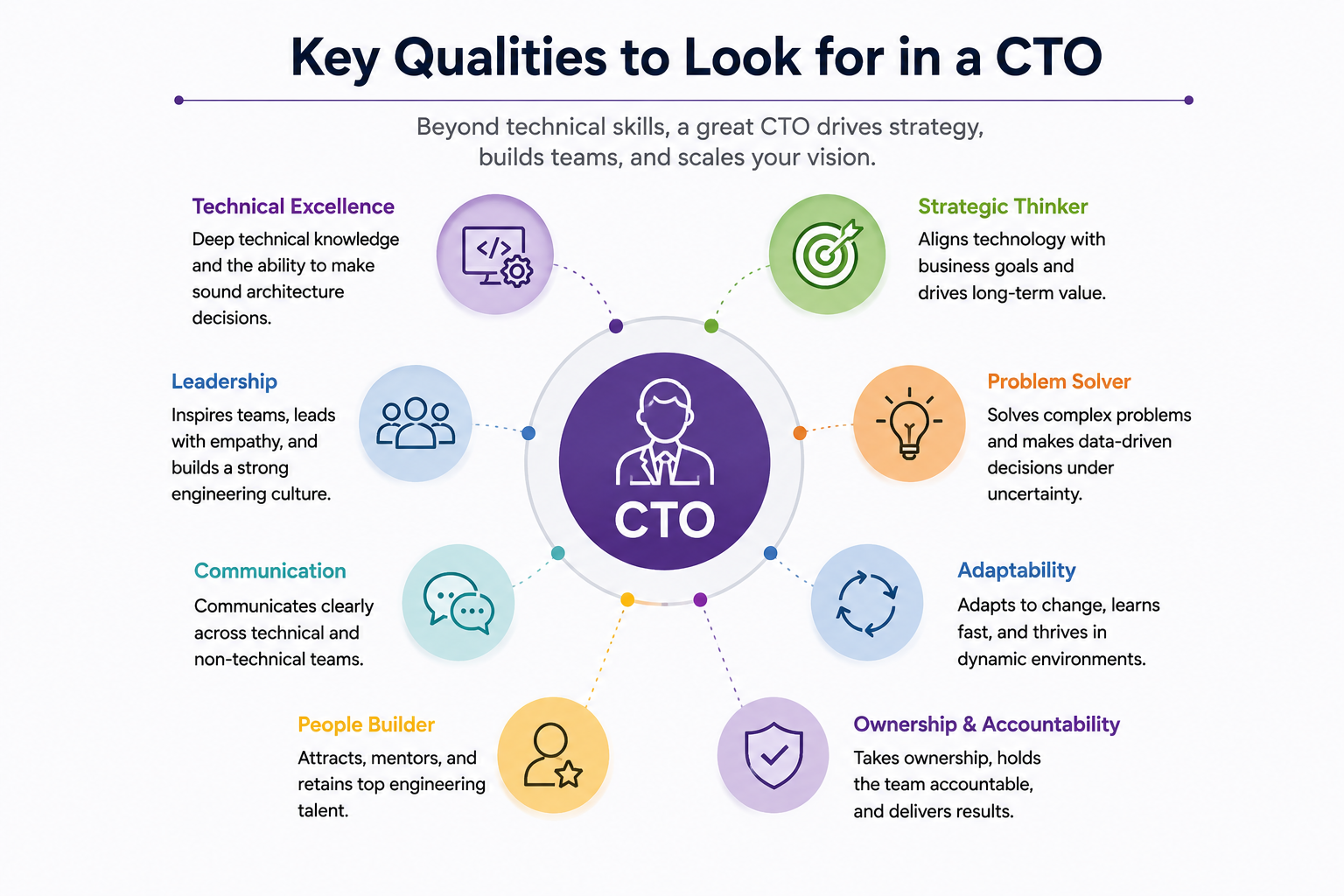Key Qualities for CTO.png
